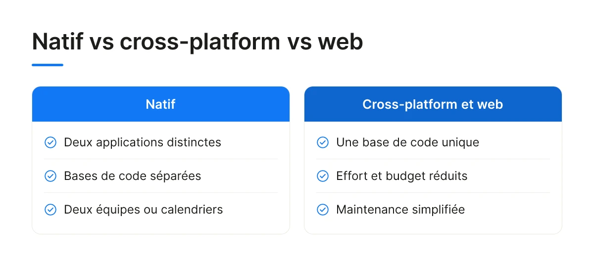 Natif vs cross-platform vs web