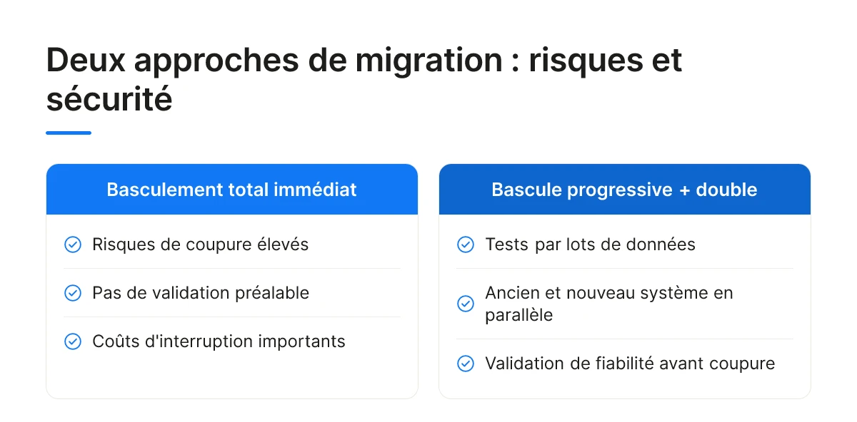 Deux approches de migration : risques et sécurité