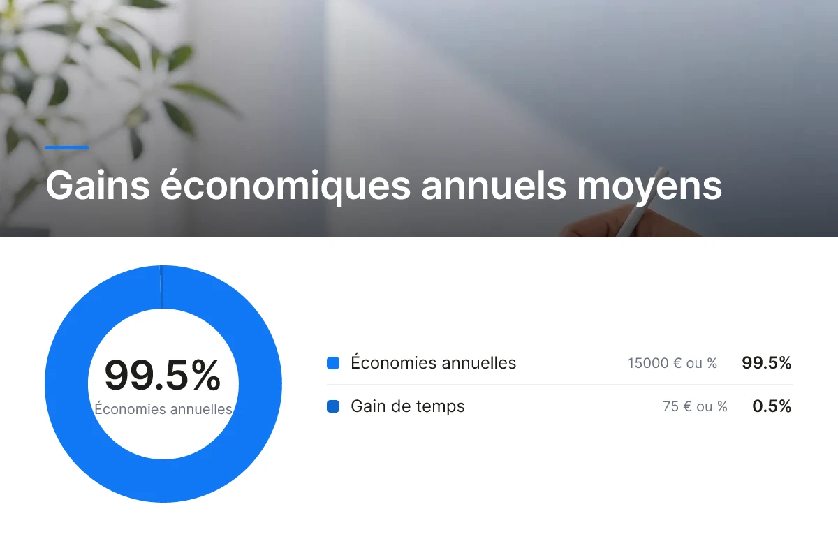 Gains économiques annuels moyens