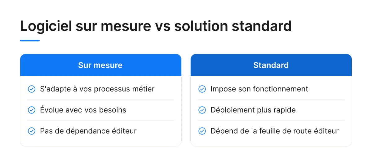 Logiciel sur mesure vs solution standard