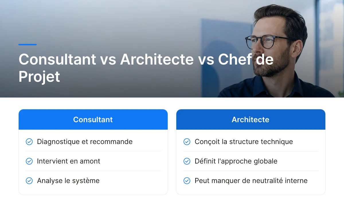 Consultant vs Architecte vs Chef de Projet