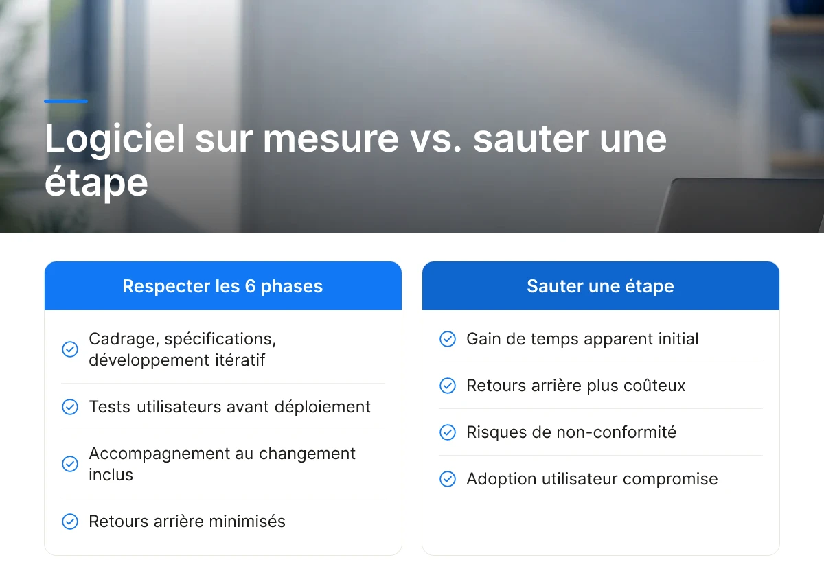 Logiciel sur mesure vs. sauter une étape