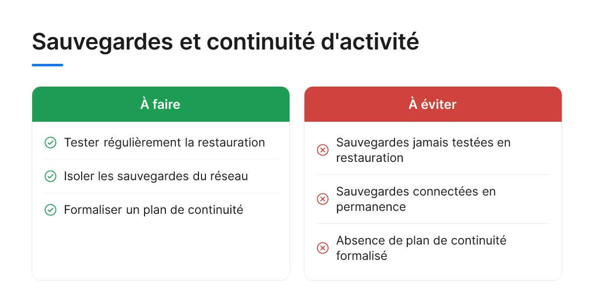 Sauvegardes et continuité d'activité