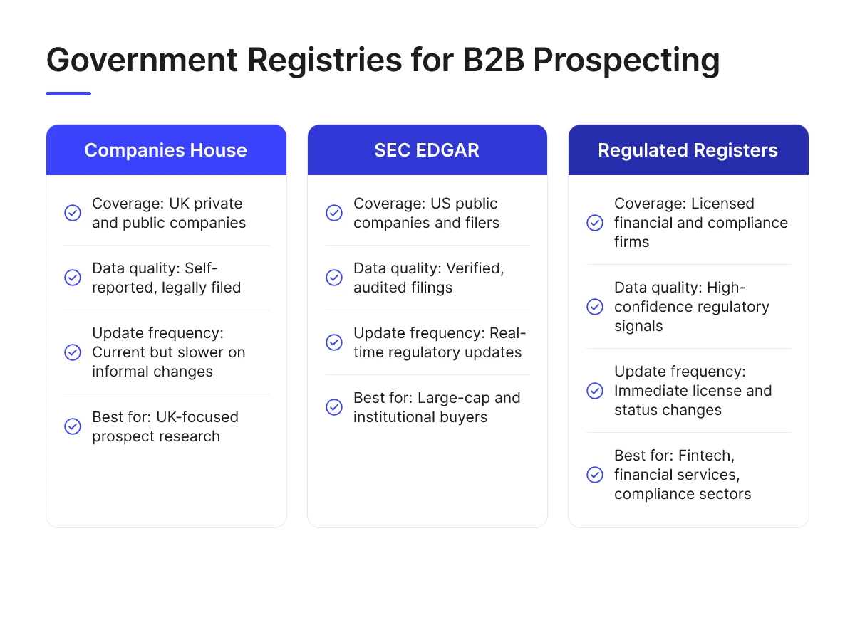 Why Government Registry Data Matters for B2B Prospecting 1 Government Registries for B2B Prospecting