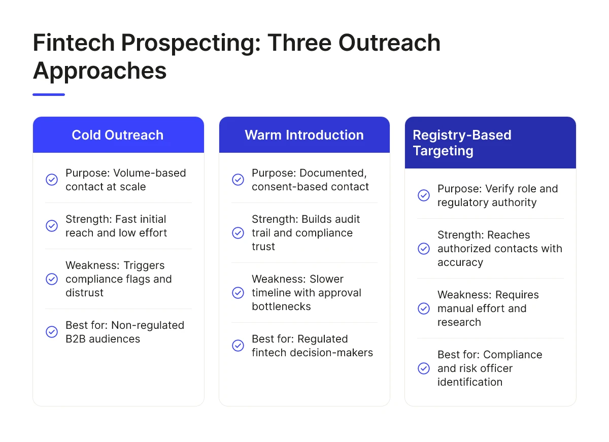 Fintech Prospecting: Three Outreach Approaches