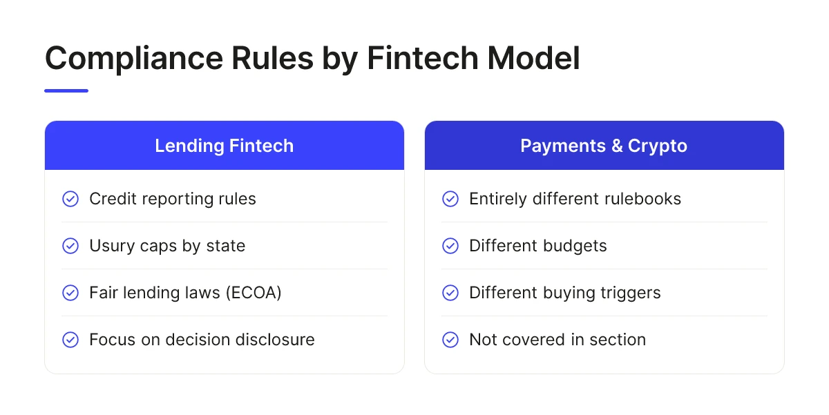 Regulatory Compliance Prospecting Transforms Fintech Sales 1 Compliance Rules by Fintech Model