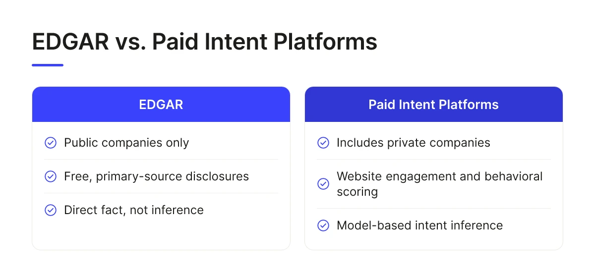 How to Use SEC EDGAR Data for Enterprise Sales Prospecting 1 EDGAR vs. Paid Intent Platforms