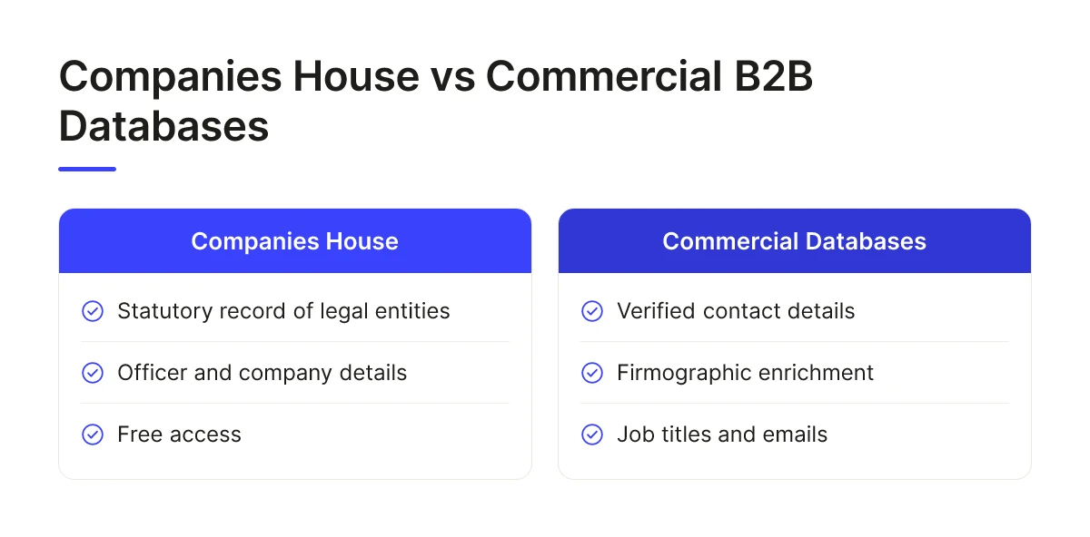 Why Companies House Prospecting Is Untapped in UK B2B Sales 1 Companies House vs Commercial B2B Databases