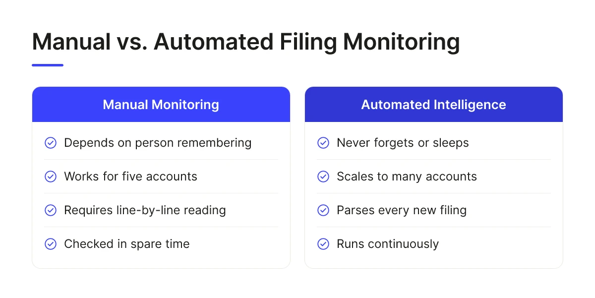 Manual vs. Automated Filing Monitoring