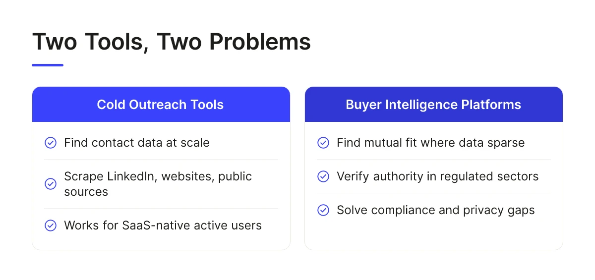 Finding Decision Makers Not on LinkedIn in Regulated Sectors 2 Two Tools, Two Problems