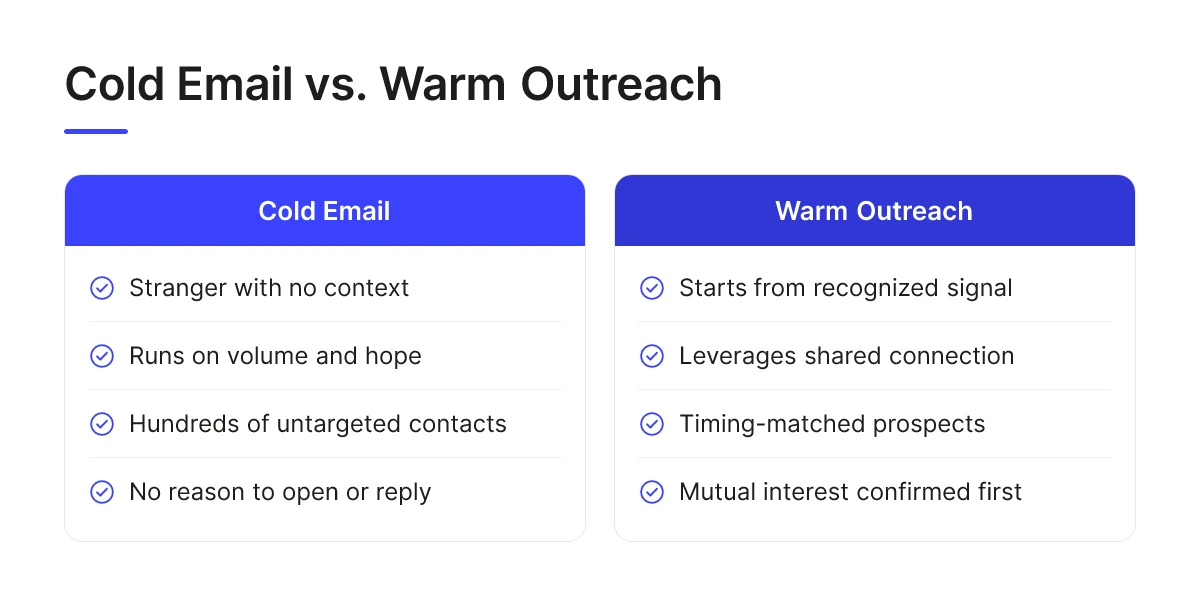 Cold Email vs. Warm Outreach