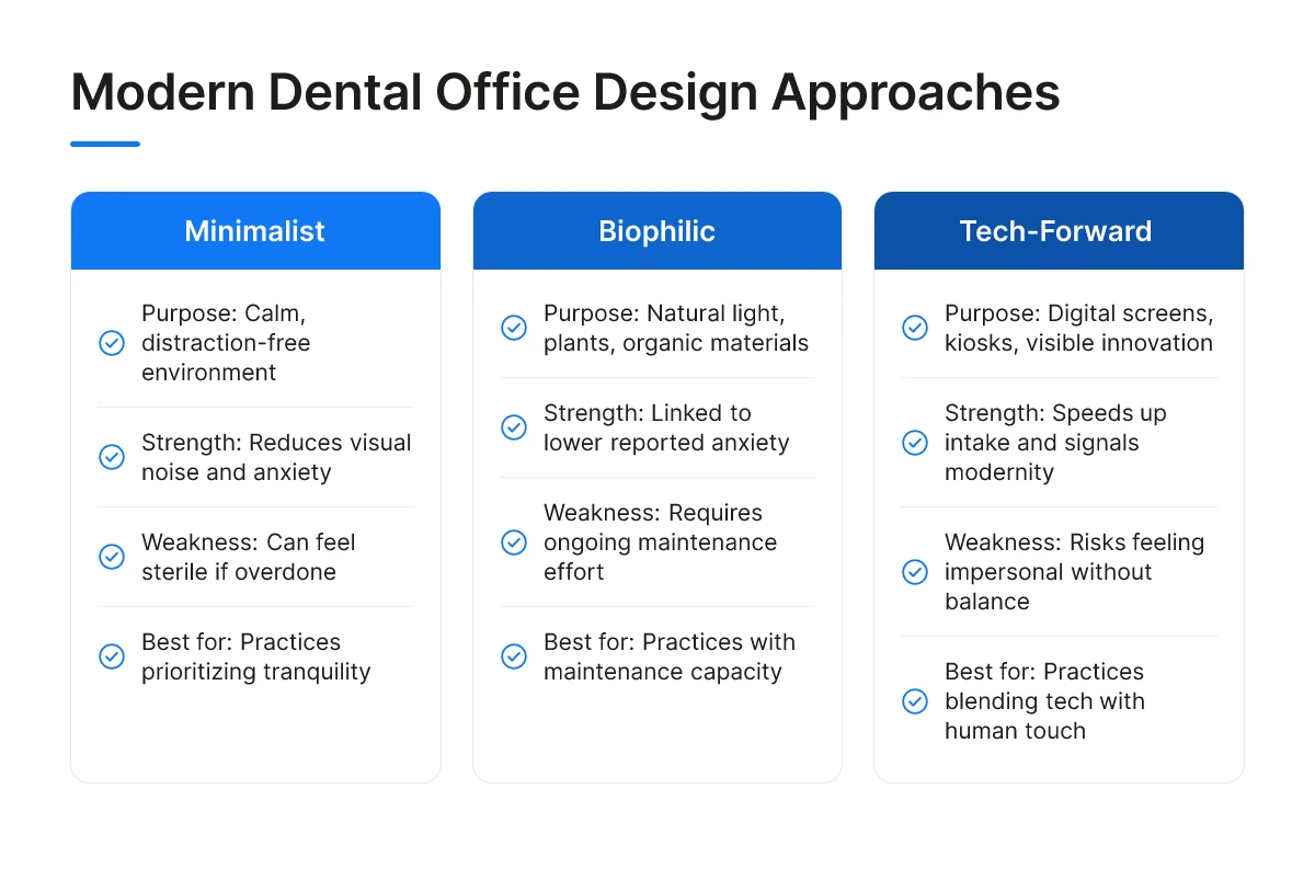 Modern Dental Office Design Approaches