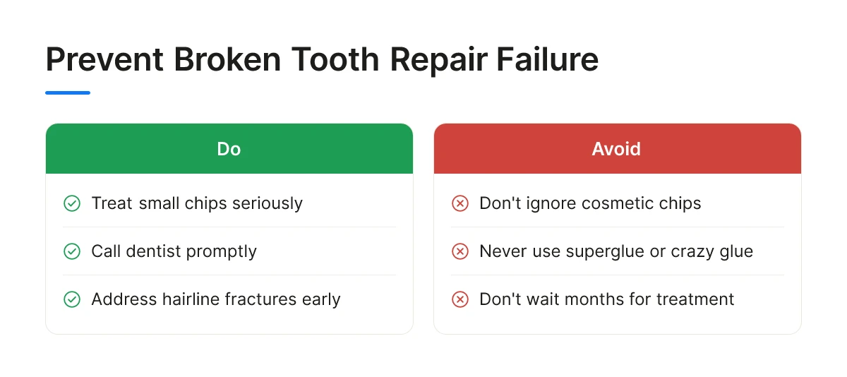 Prevent Broken Tooth Repair Failure