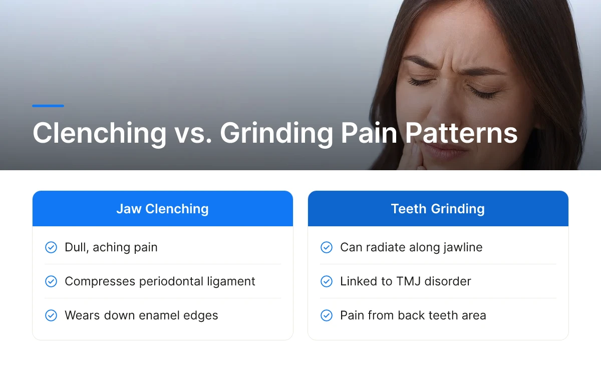Clenching vs. Grinding Pain Patterns