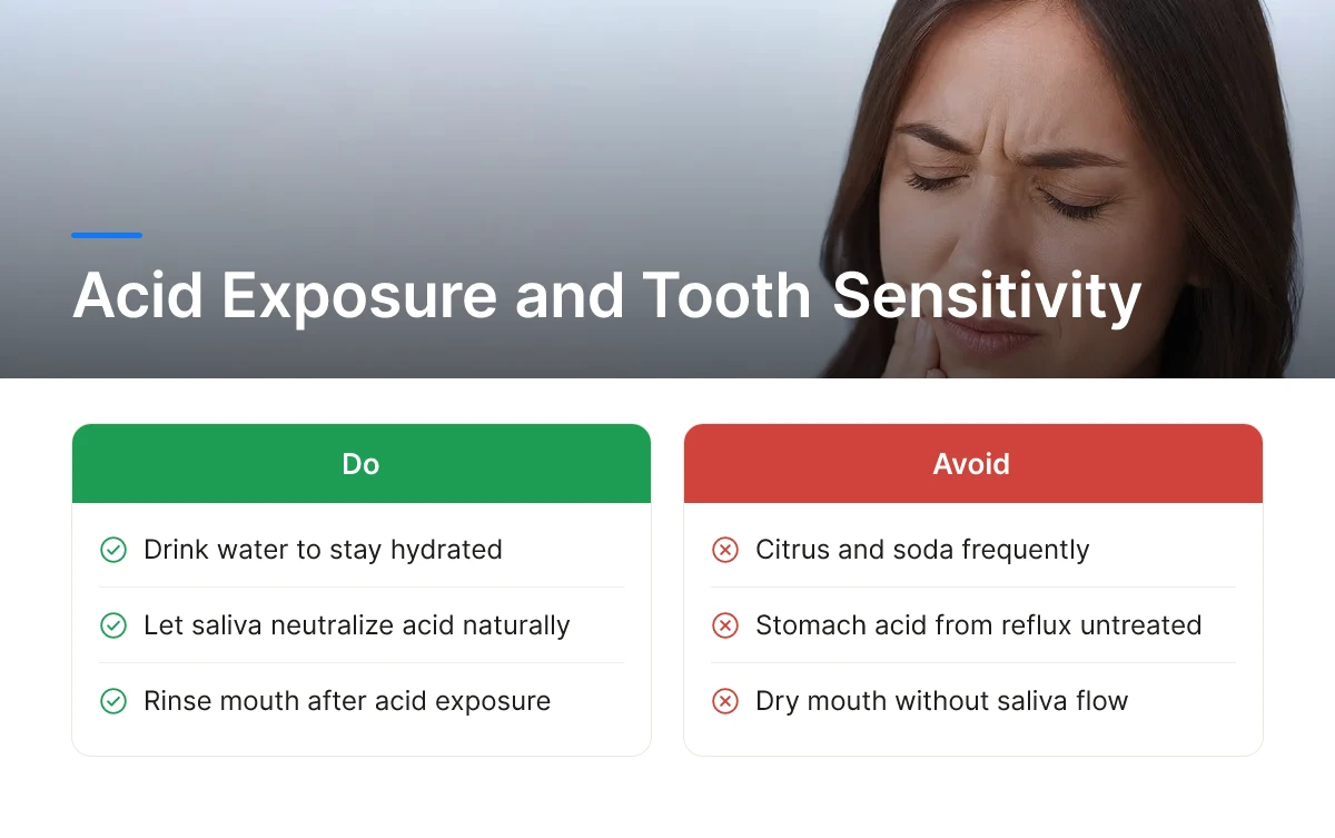 Acid Exposure and Tooth Sensitivity
