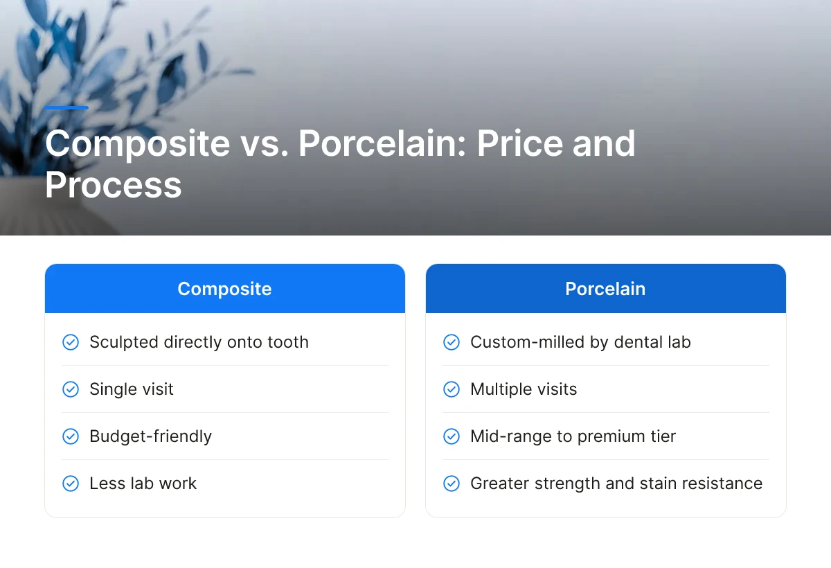 Composite vs. Porcelain: Price and Process