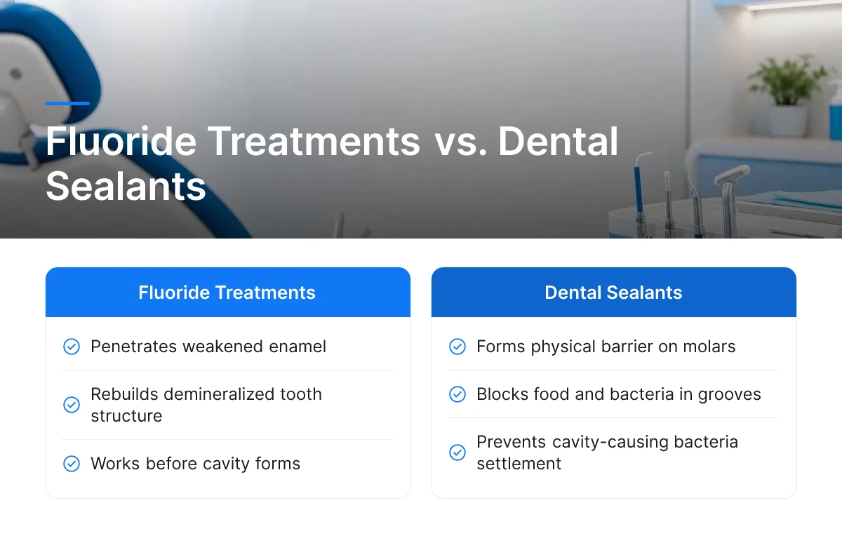Fluoride Treatments vs. Dental Sealants