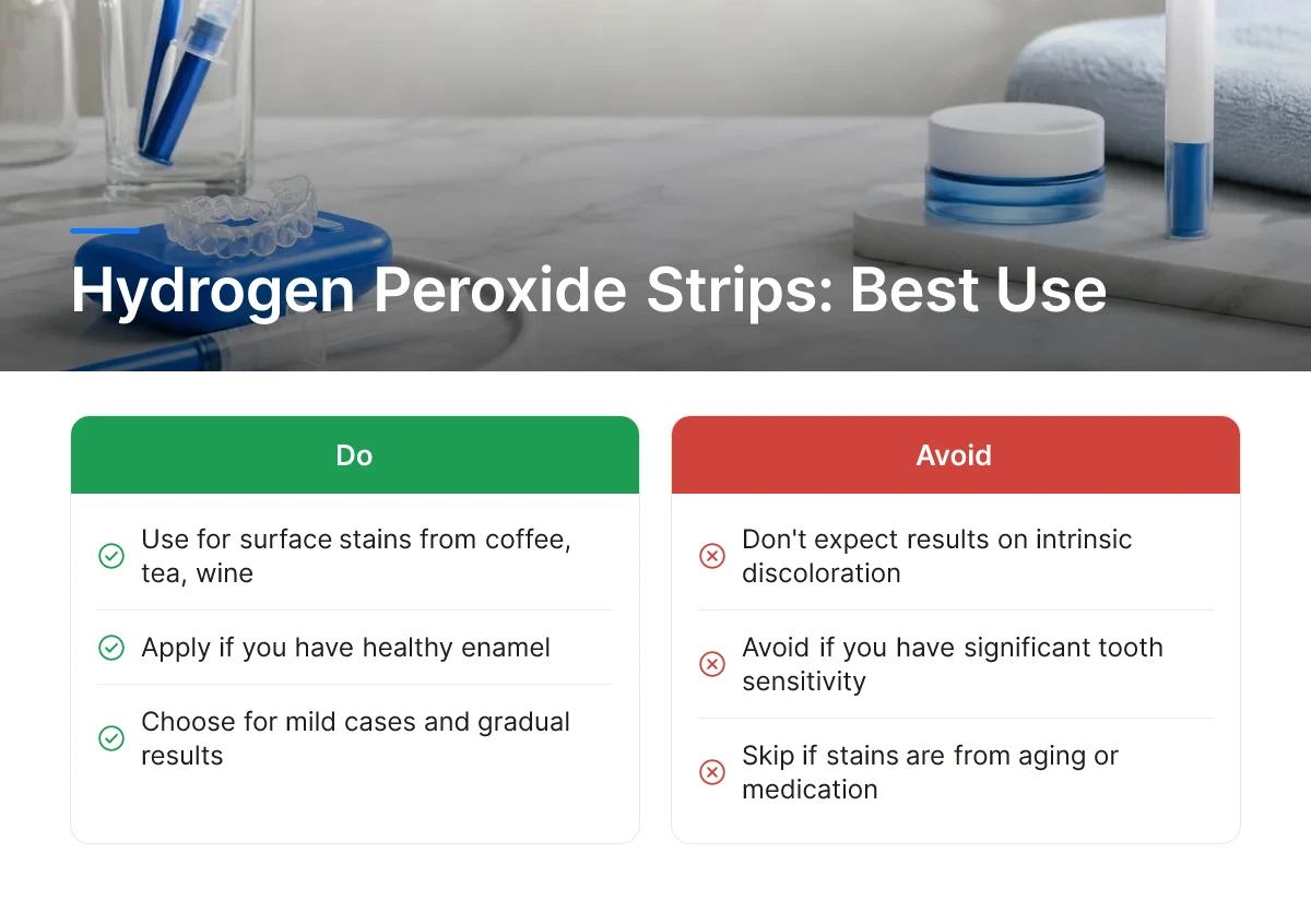Hydrogen Peroxide Strips: Best Use