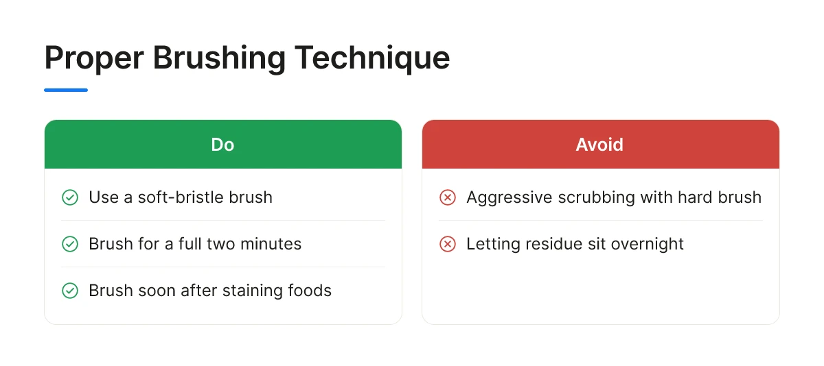 Proper Brushing Technique
