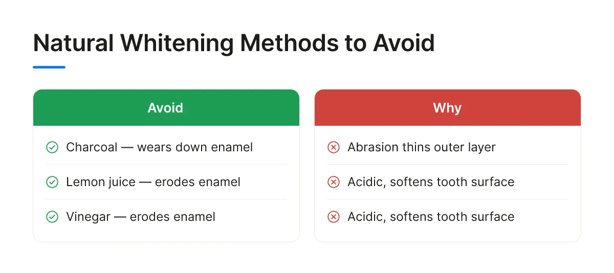 Natural Whitening Methods to Avoid