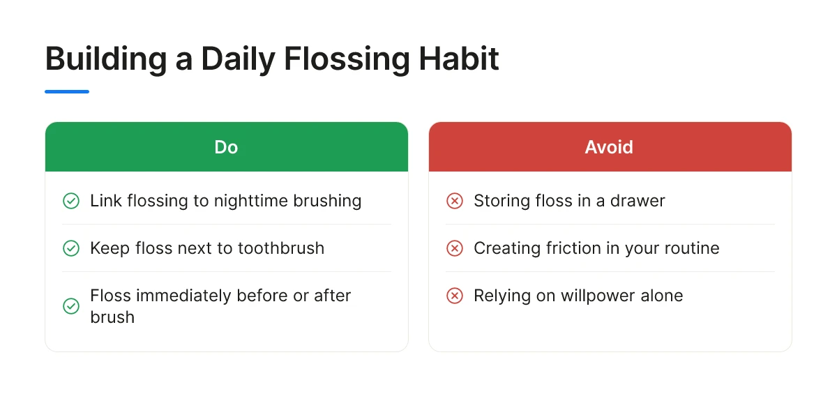 Building a Daily Flossing Habit