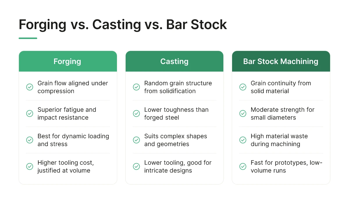 Forging vs. Casting vs. Bar Stock