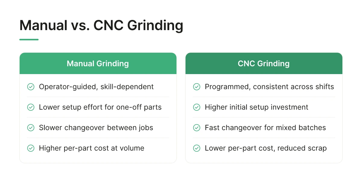 Manual vs. CNC Grinding