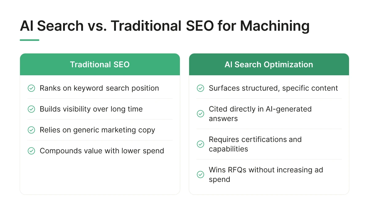 AI Search vs. Traditional SEO for Machining