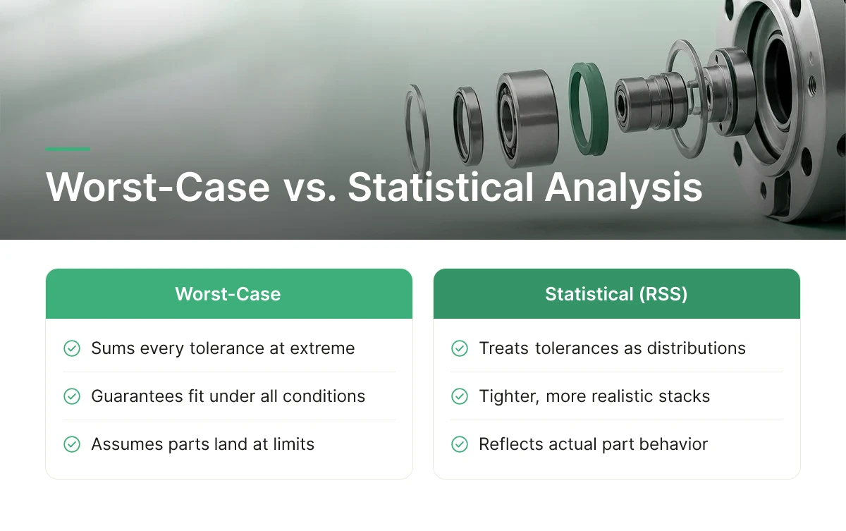 Worst-Case vs. Statistical Analysis