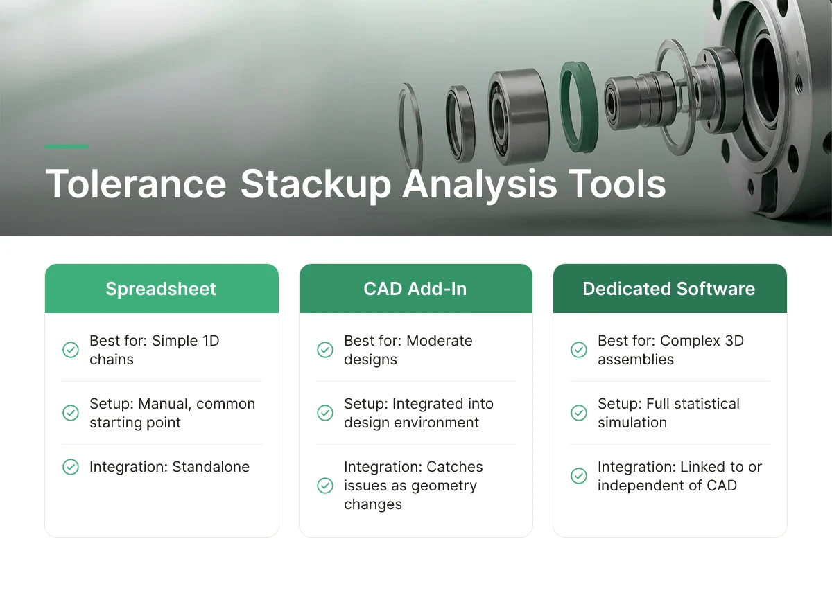 Tolerance Stackup Analysis Tools
