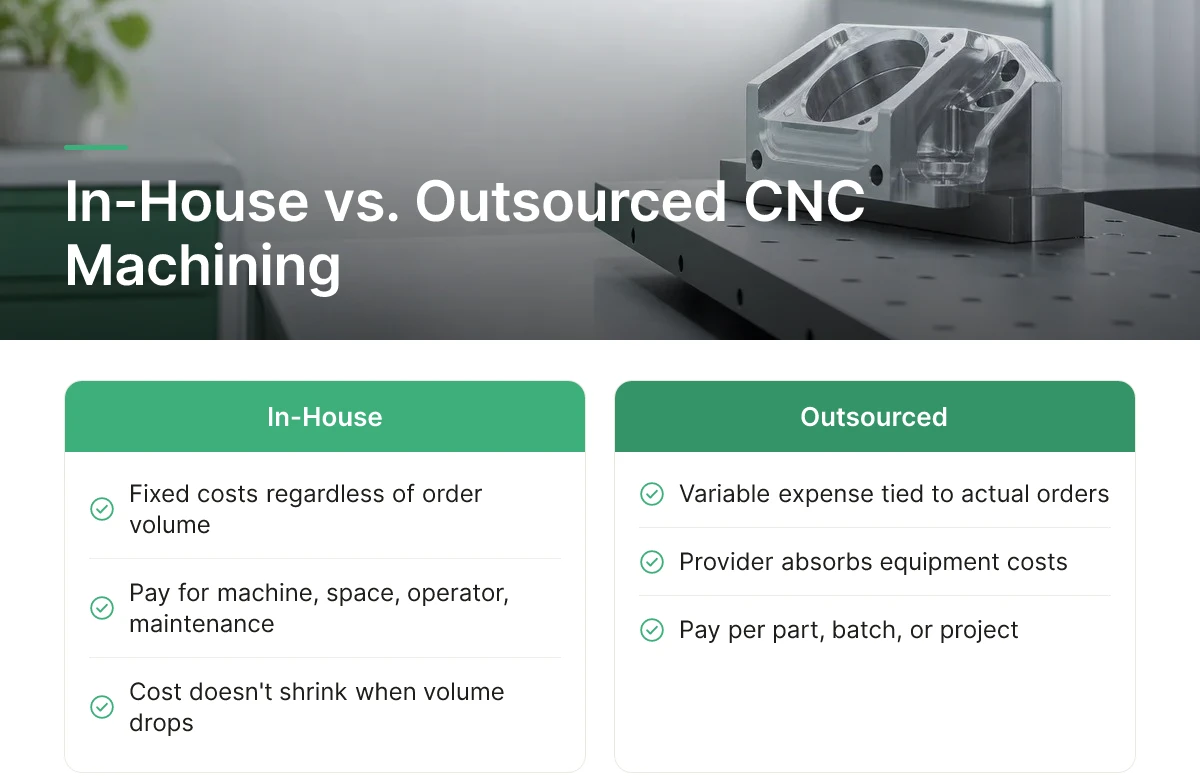In-House vs. Outsourced CNC Machining