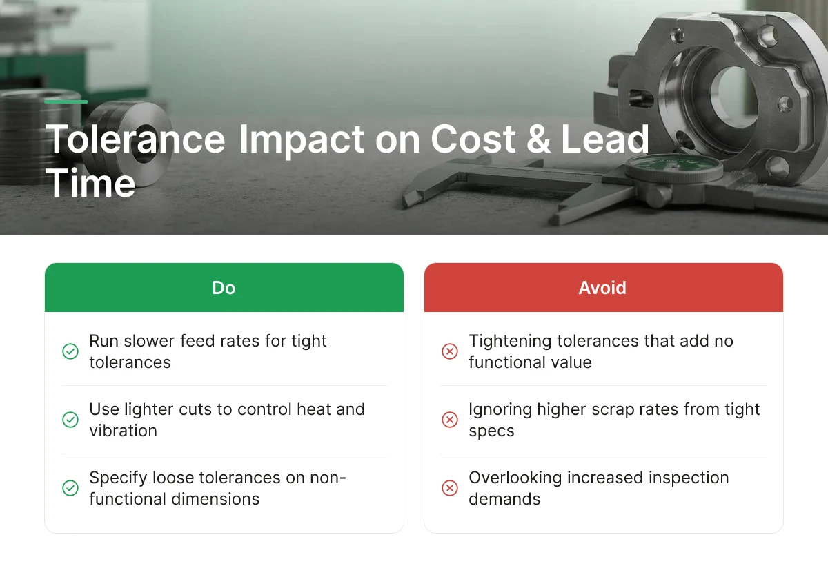 Tolerance Impact on Cost & Lead Time