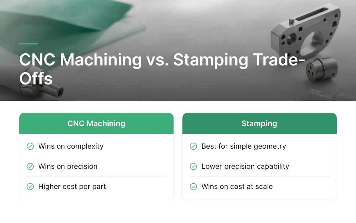 CNC Machining vs. Stamping Trade-Offs