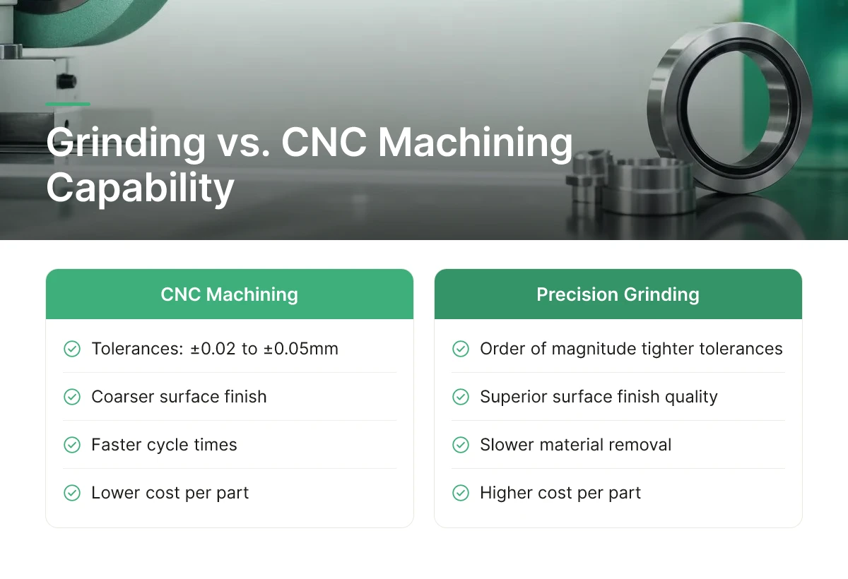 Grinding vs. CNC Machining Capability
