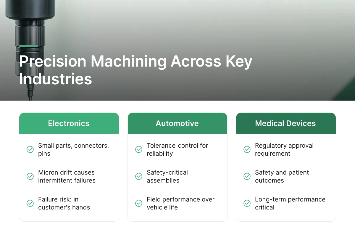 Precision Machining Across Key Industries