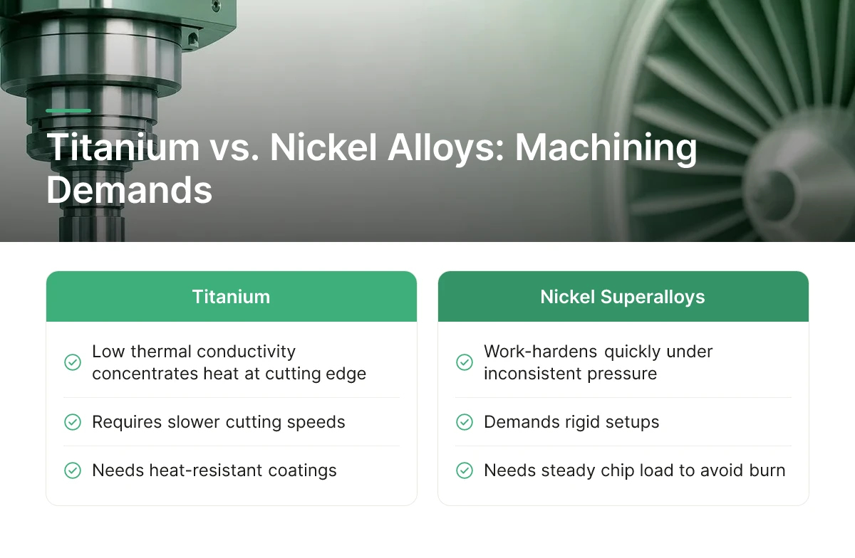 Titanium vs. Nickel Alloys: Machining Demands
