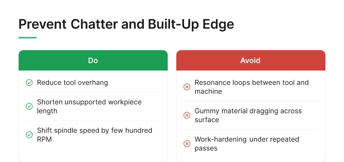 Prevent Chatter and Built-Up Edge
