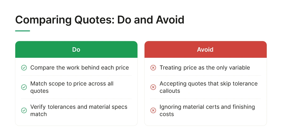 Comparing Quotes: Do and Avoid