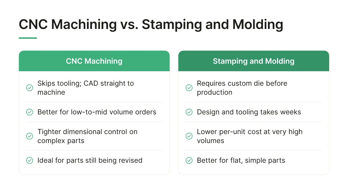 CNC Machining vs. Stamping and Molding