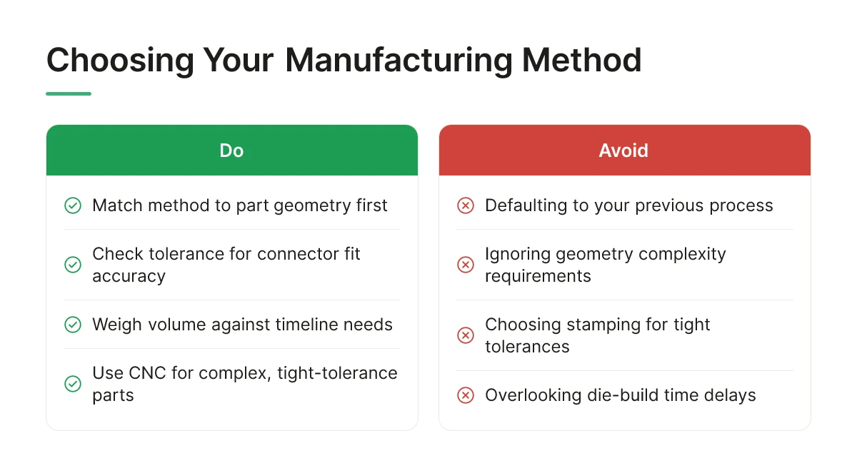 Choosing Your Manufacturing Method