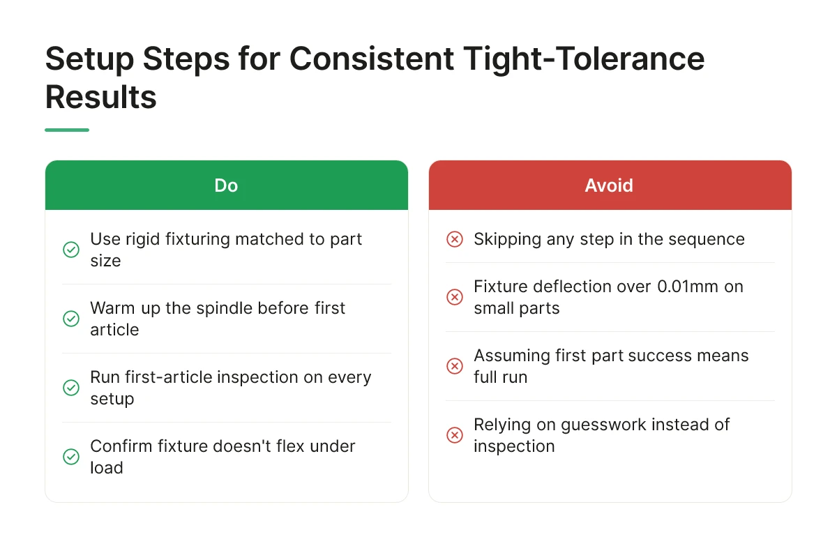 Setup Steps for Consistent Tight-Tolerance Results