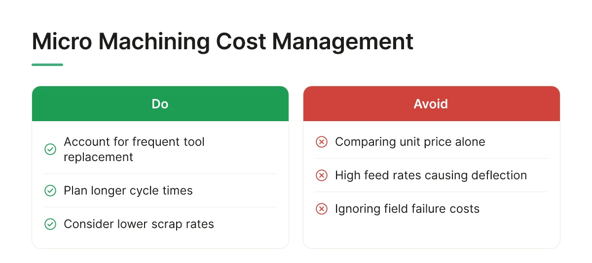 Micro Machining Cost Management