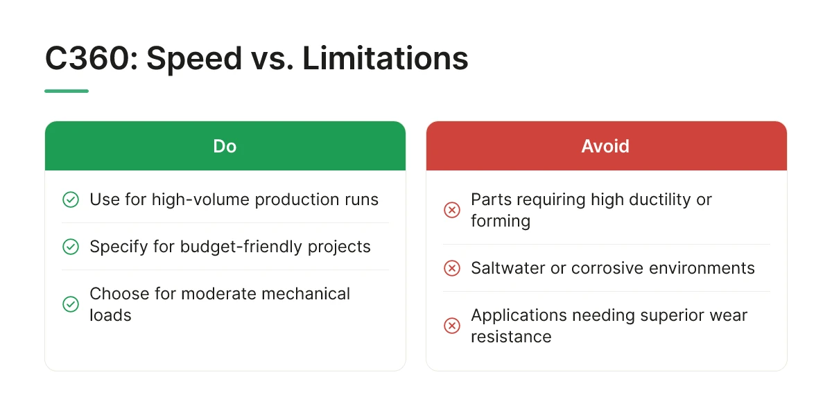 C360: Speed vs. Limitations