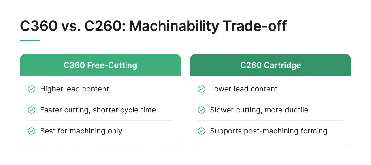 C360 vs. C260: Machinability Trade-off