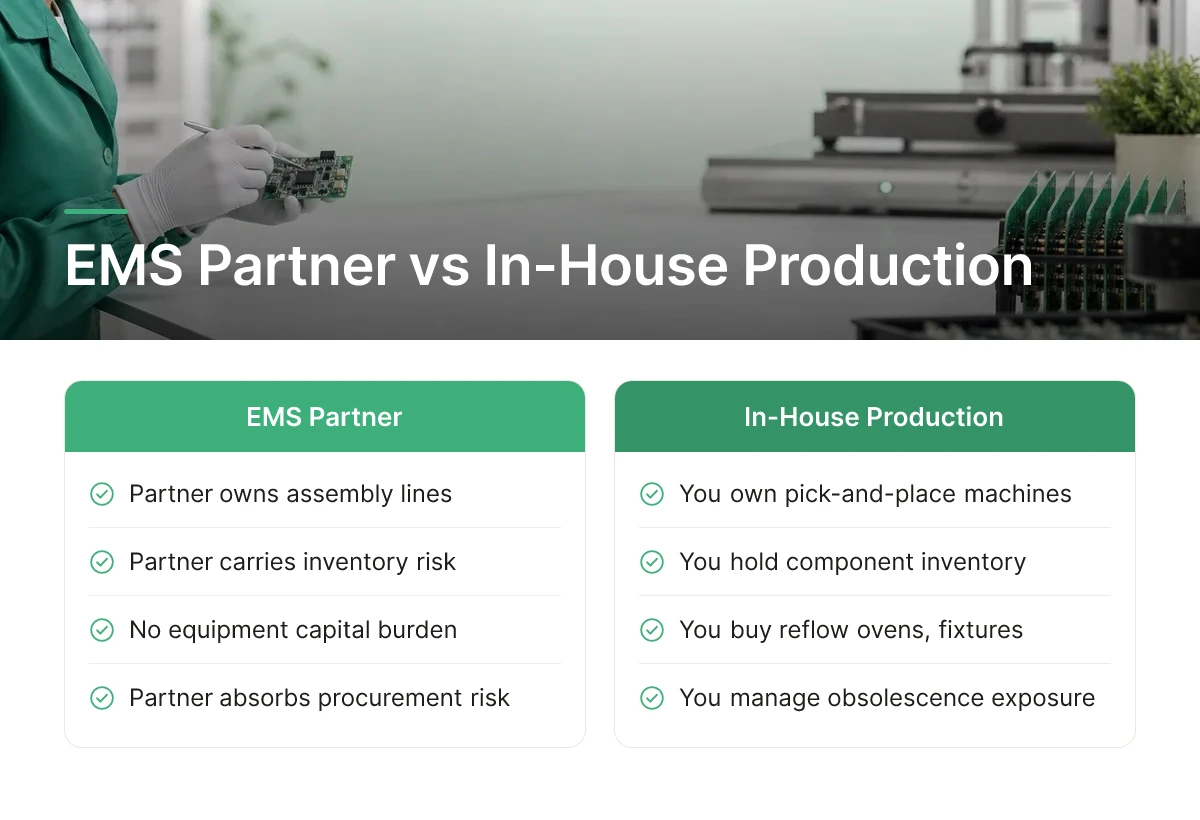 EMS Partner vs In-House Production