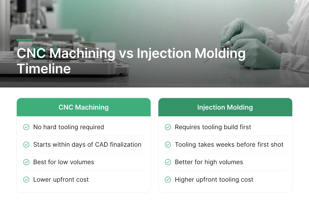 CNC Machining vs Injection Molding Timeline
