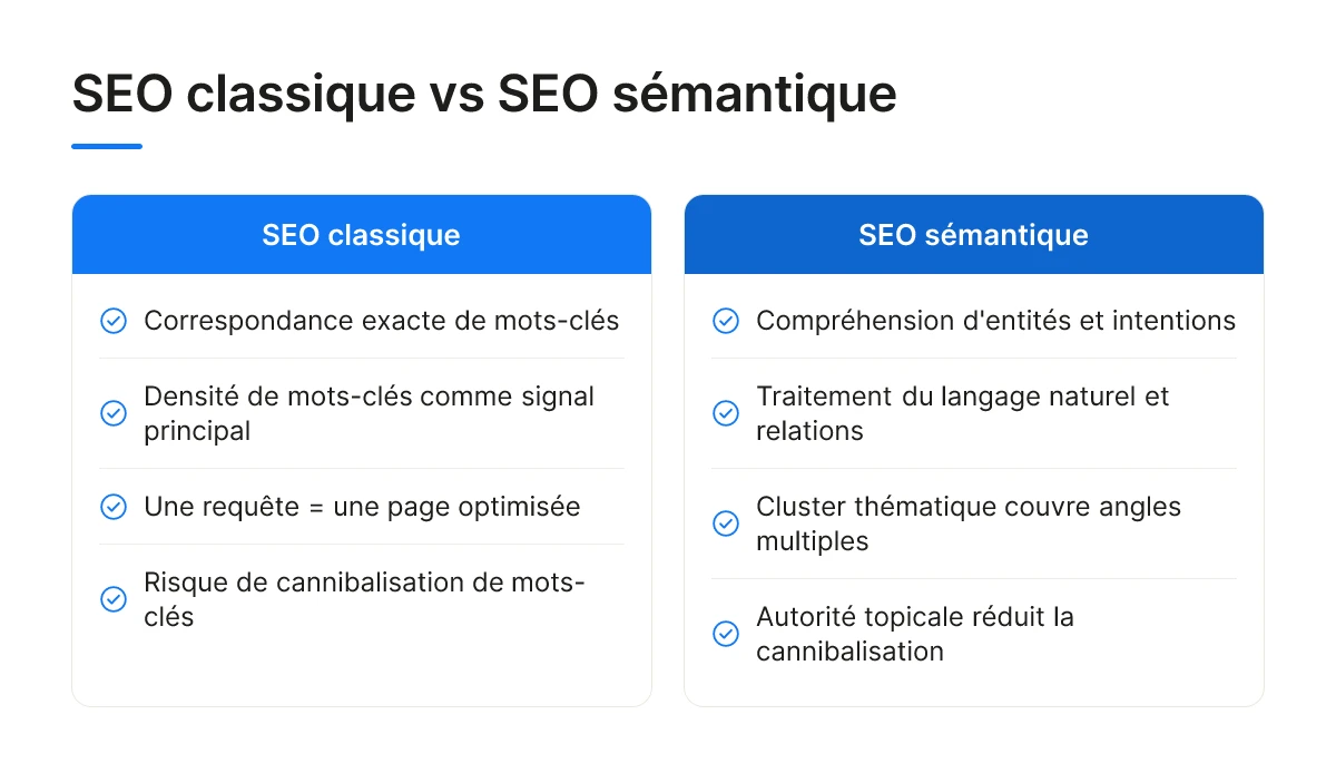 SEO classique vs SEO sémantique