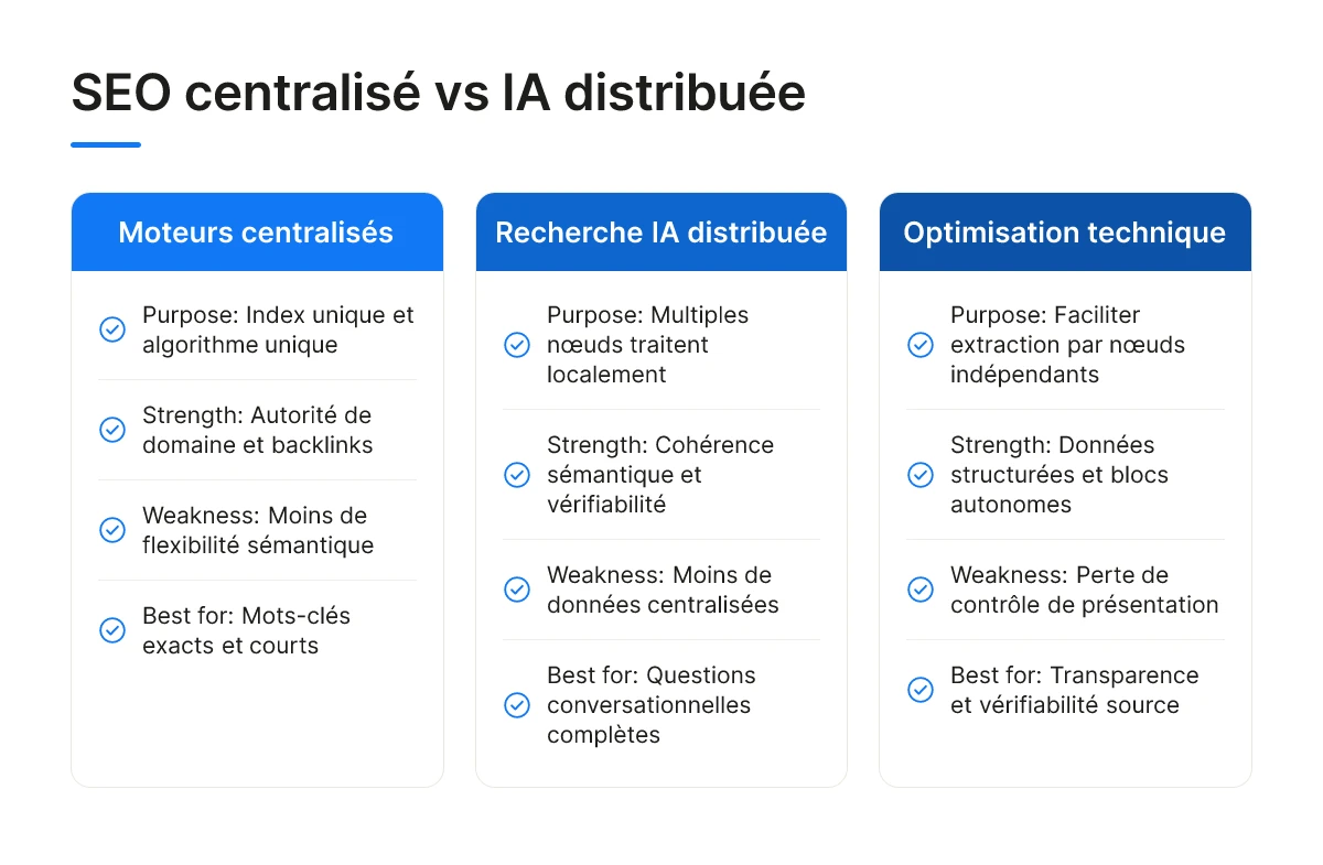 SEO centralisé vs IA distribuée