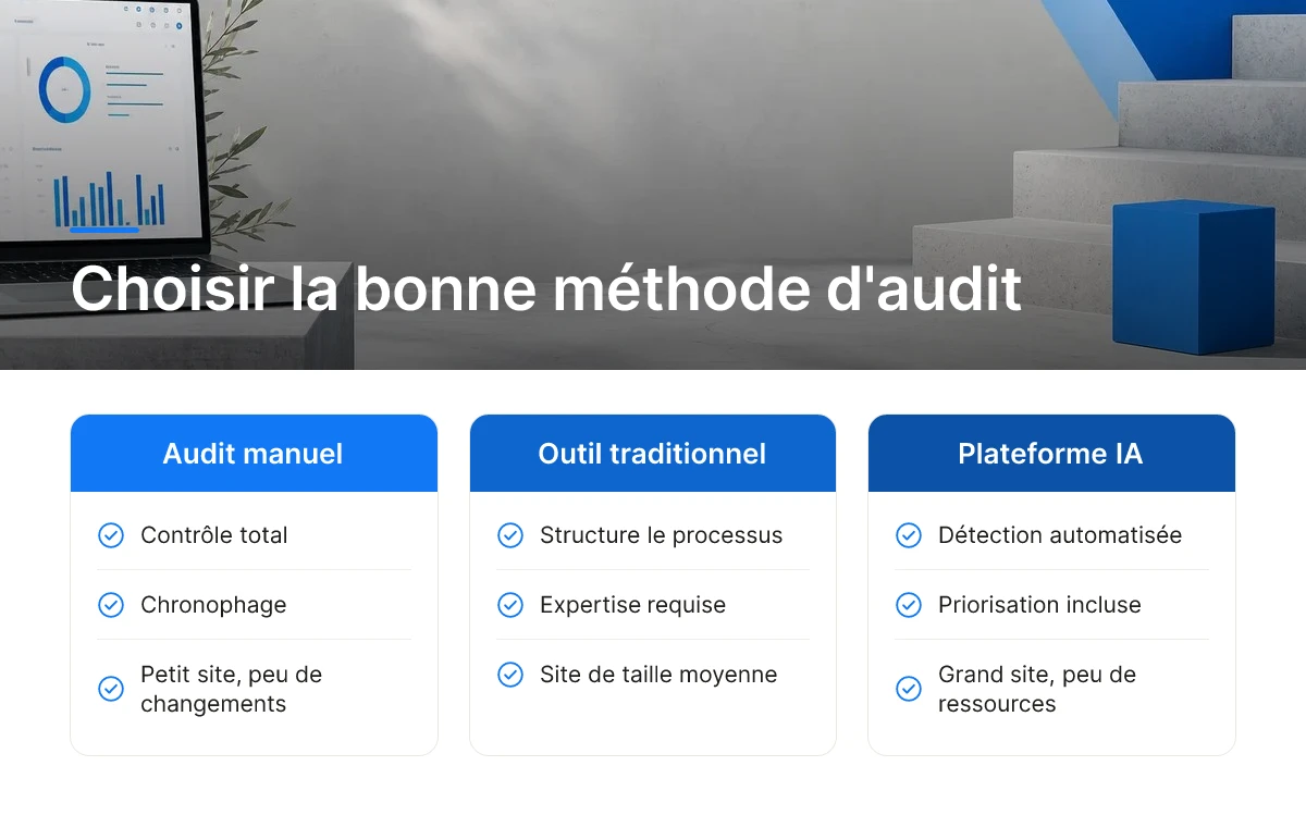 Choisir la bonne méthode d'audit