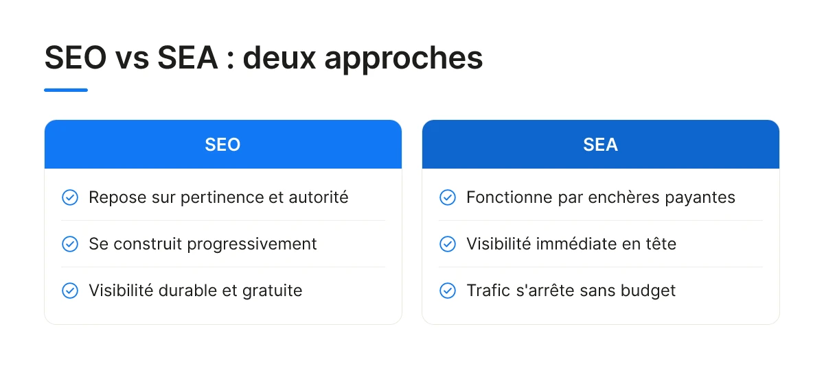 SEO vs SEA : deux approches